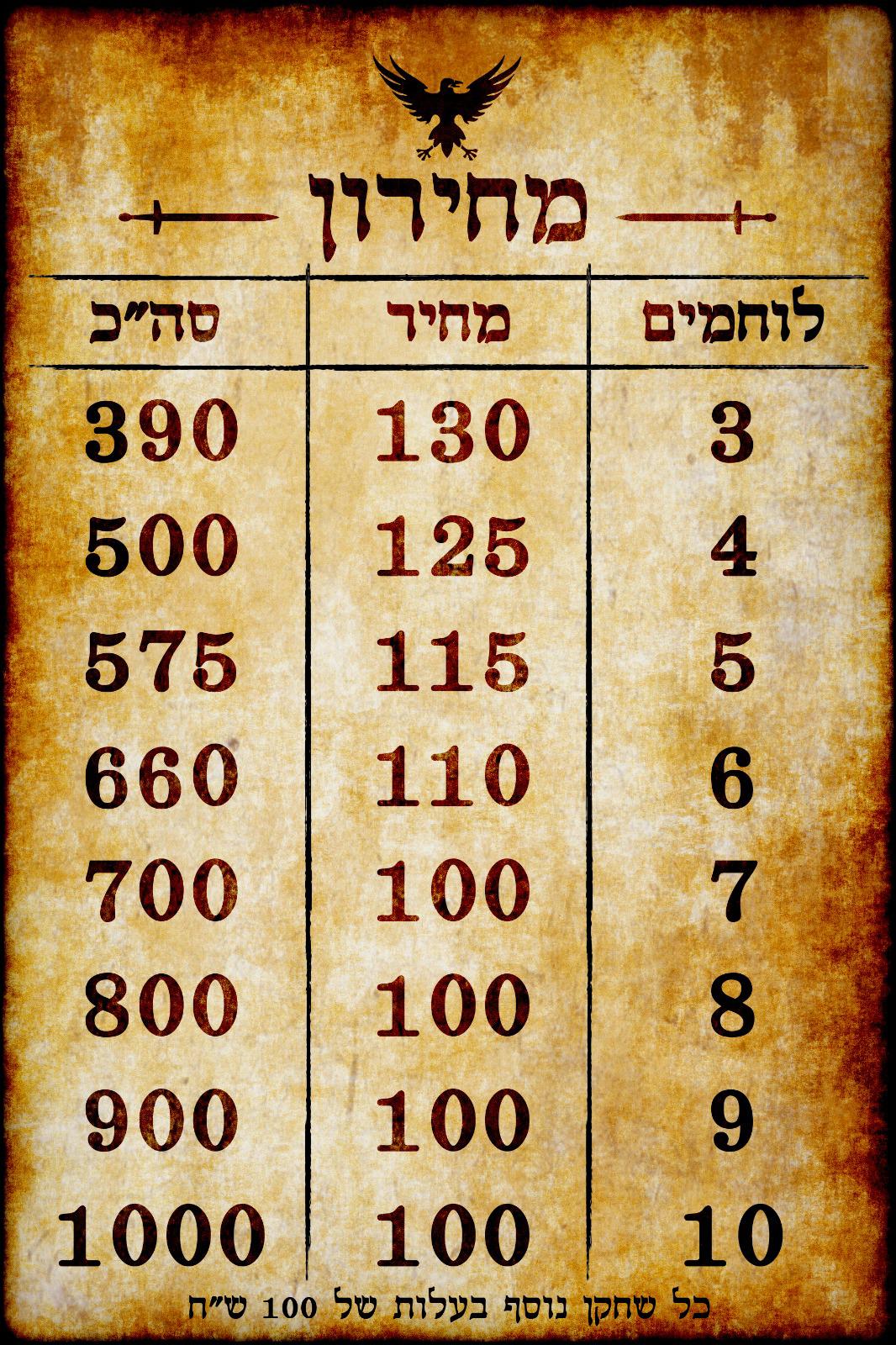 Prices-25_11_2020