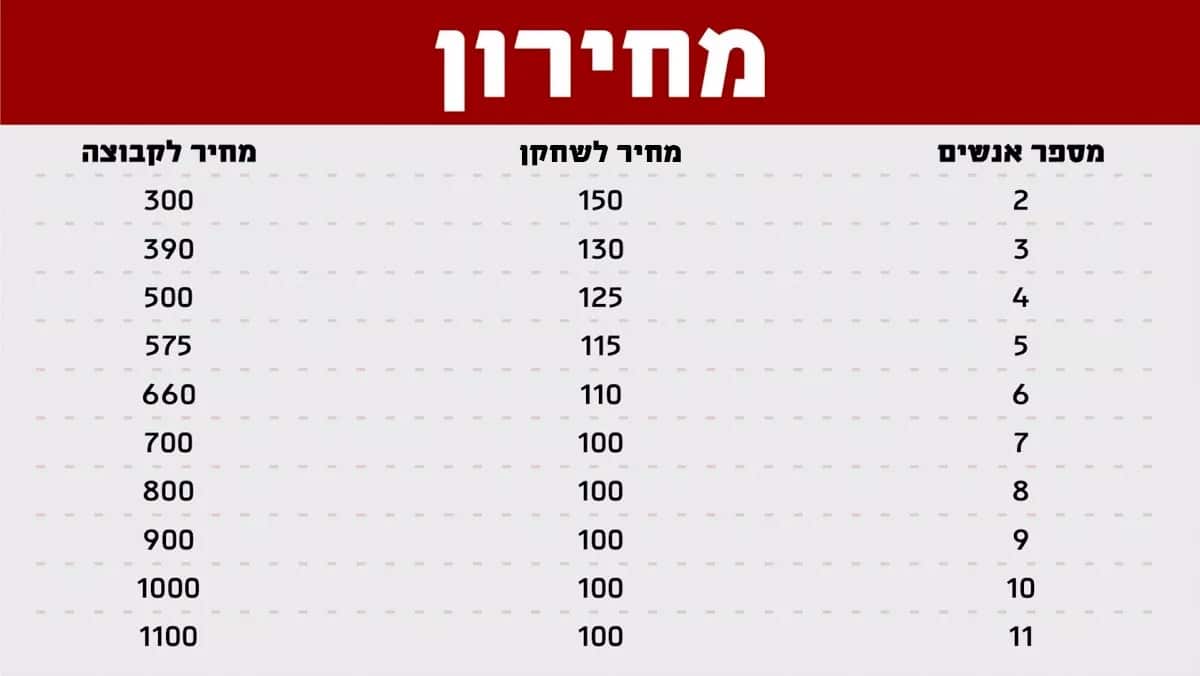 Prices 18_2_2022