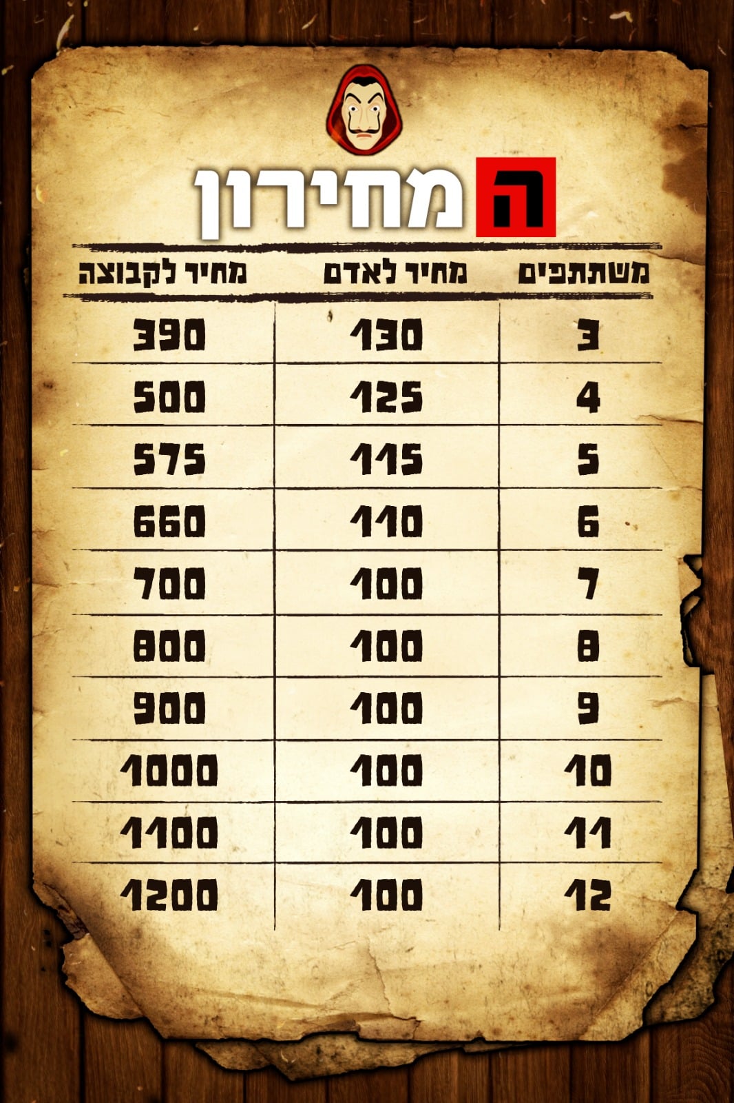 מחירון מטבעה