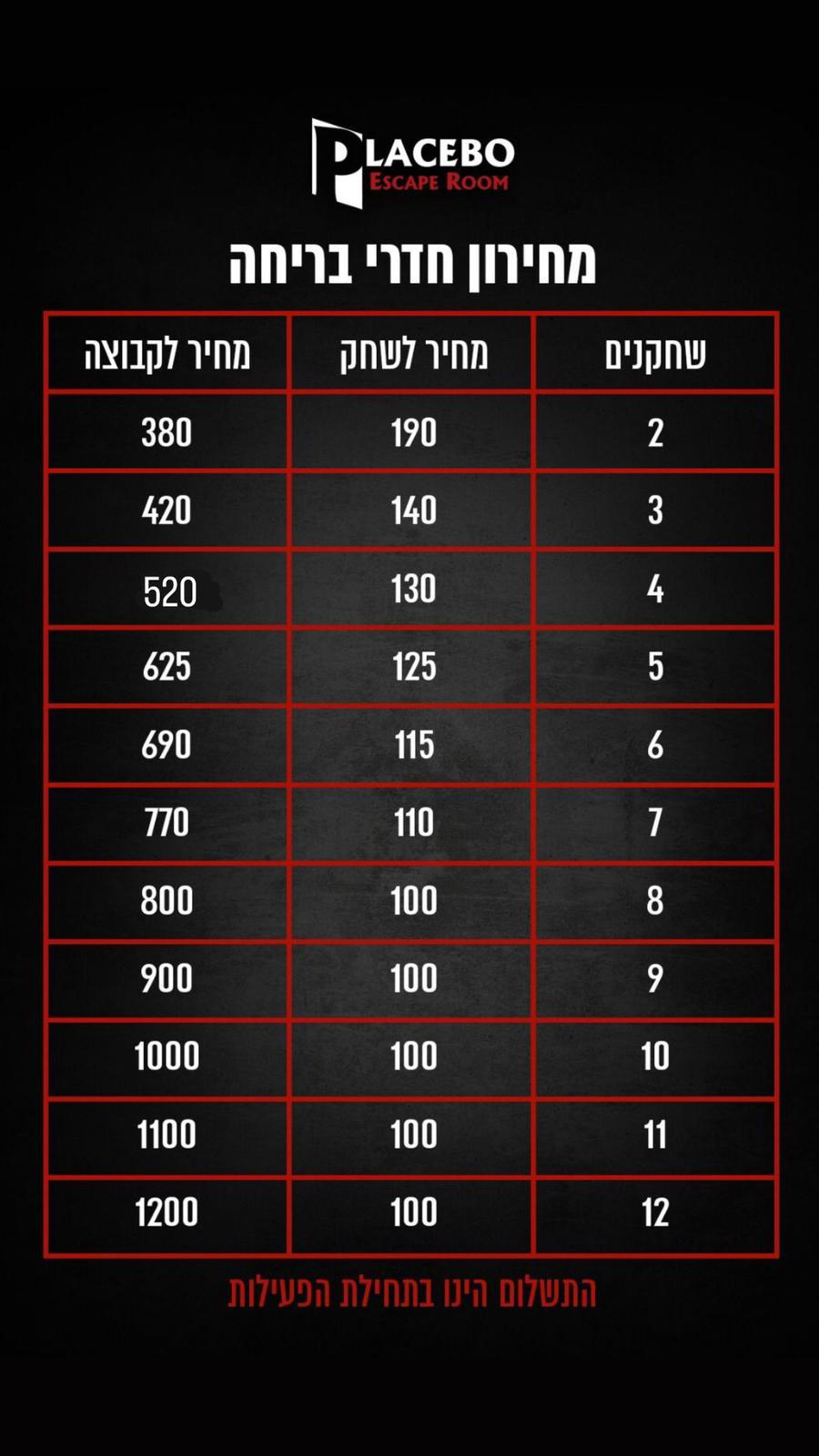 Prices 31_05_2025